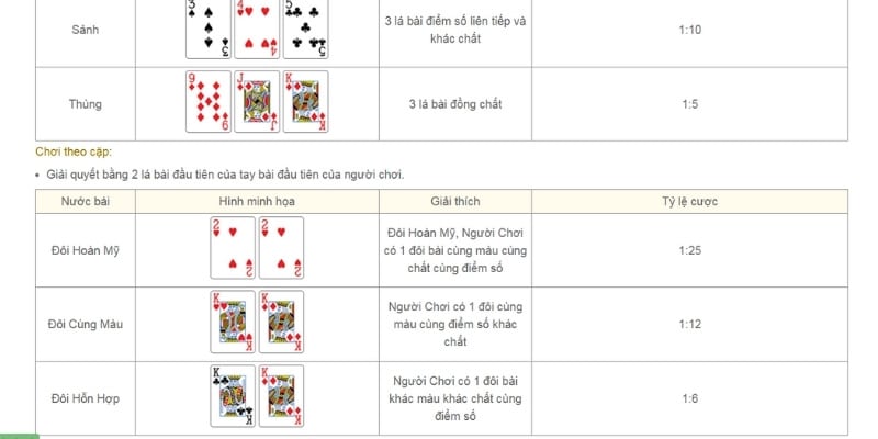 Quy tắc game Blackjack trực tuyến QQ88 siêu hot